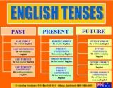 İngilizcede Zamanlar (English Tenses)