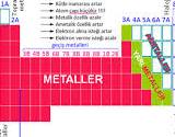 Metal, Ametal, Yarý Metallerin Özellikleri ve Kullaným Alanlarý